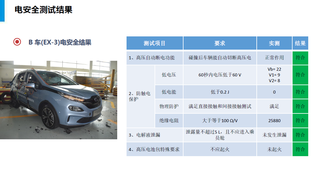 侧面碰撞成绩满分 EX3三车双重碰撞测试