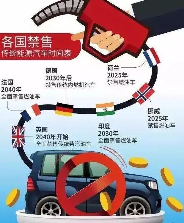 新能源势不可挡,工信部“双积分”新规却催更低油耗新车?