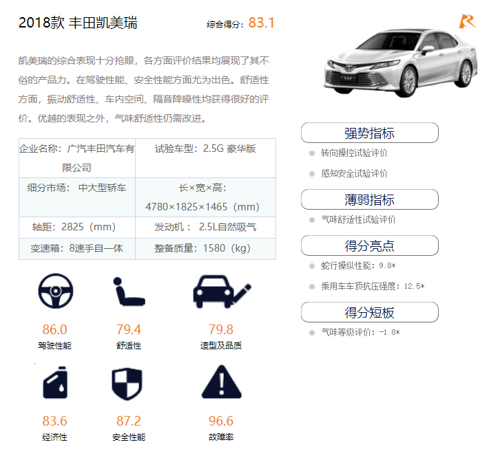 CCRT车型评价体系解读 给新车量化打分