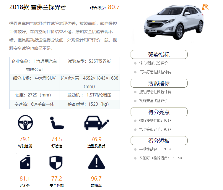 CCRT车型评价体系解读 给新车量化打分