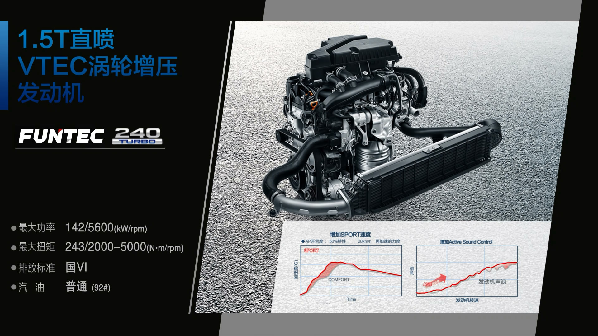 广汽本田SUV家族上市 新款冠道22万起/2020款缤智新增派生车型