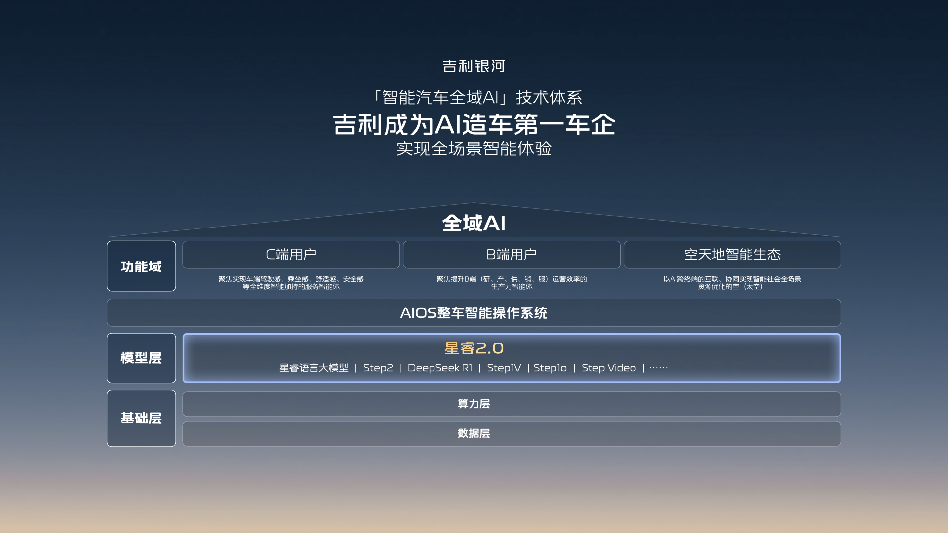 智驾平权 安全平权 吉利发布千里浩瀚智驾系统