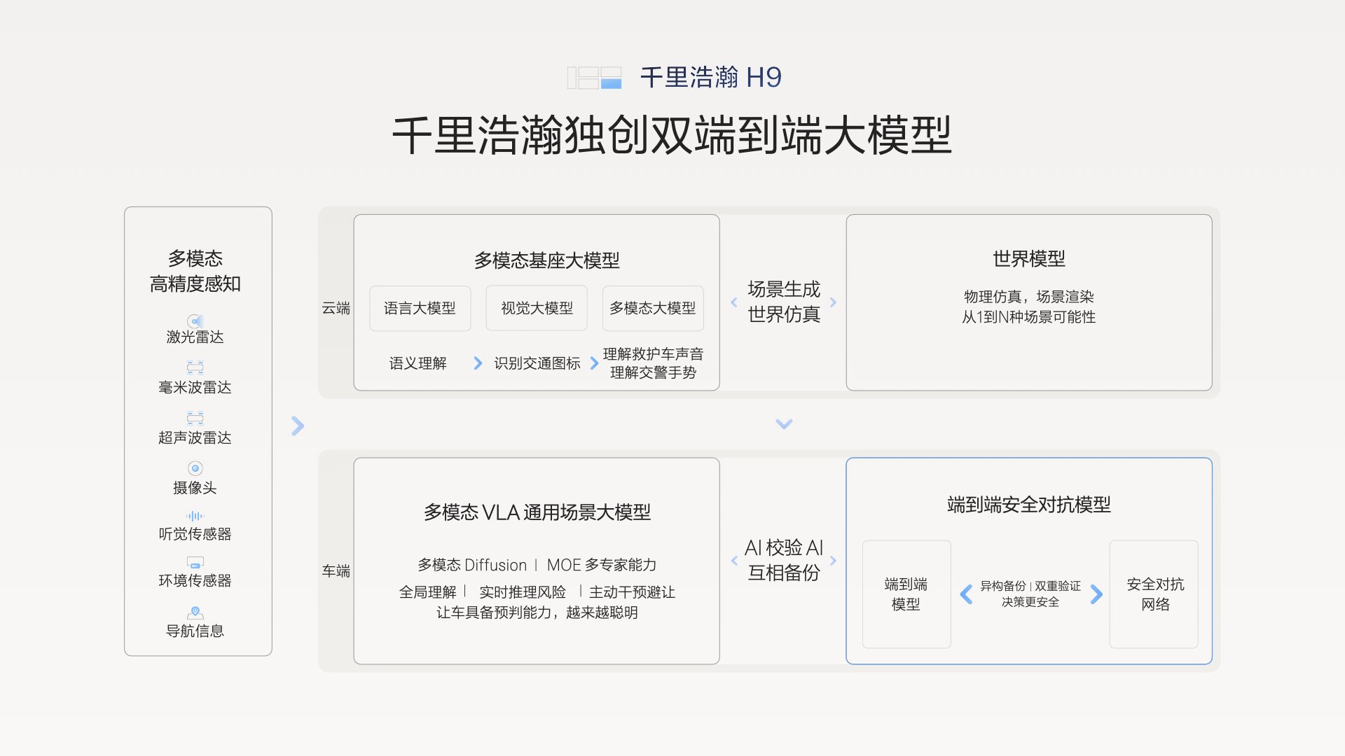 极氪发布豪华电混专属架构浩瀚-S 极氪9X更多技术细节公布
