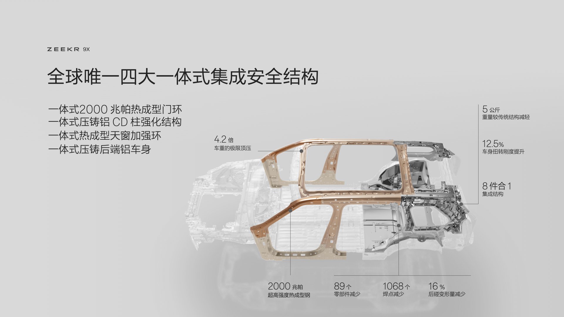 极氪发布豪华电混专属架构浩瀚-S 极氪9X更多技术细节公布