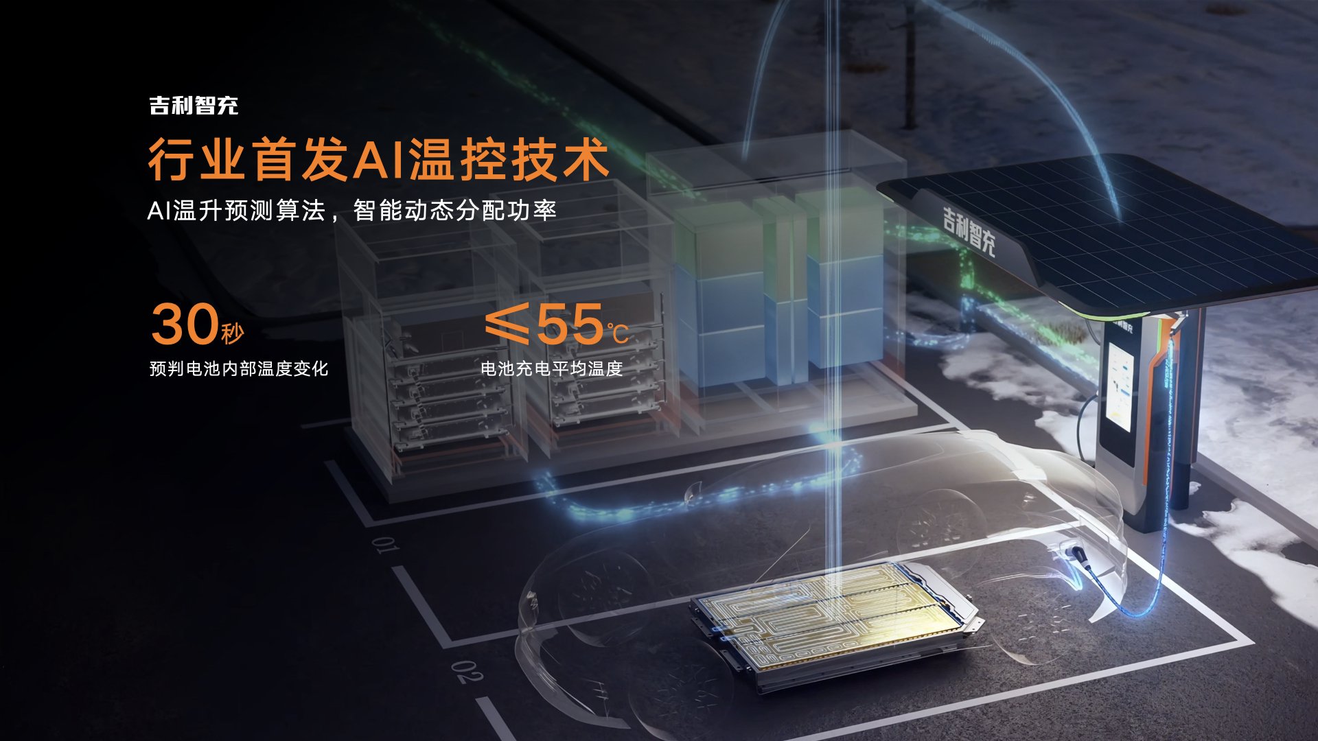 单枪充电功率2.2兆瓦 吉利发布AI智充技术
