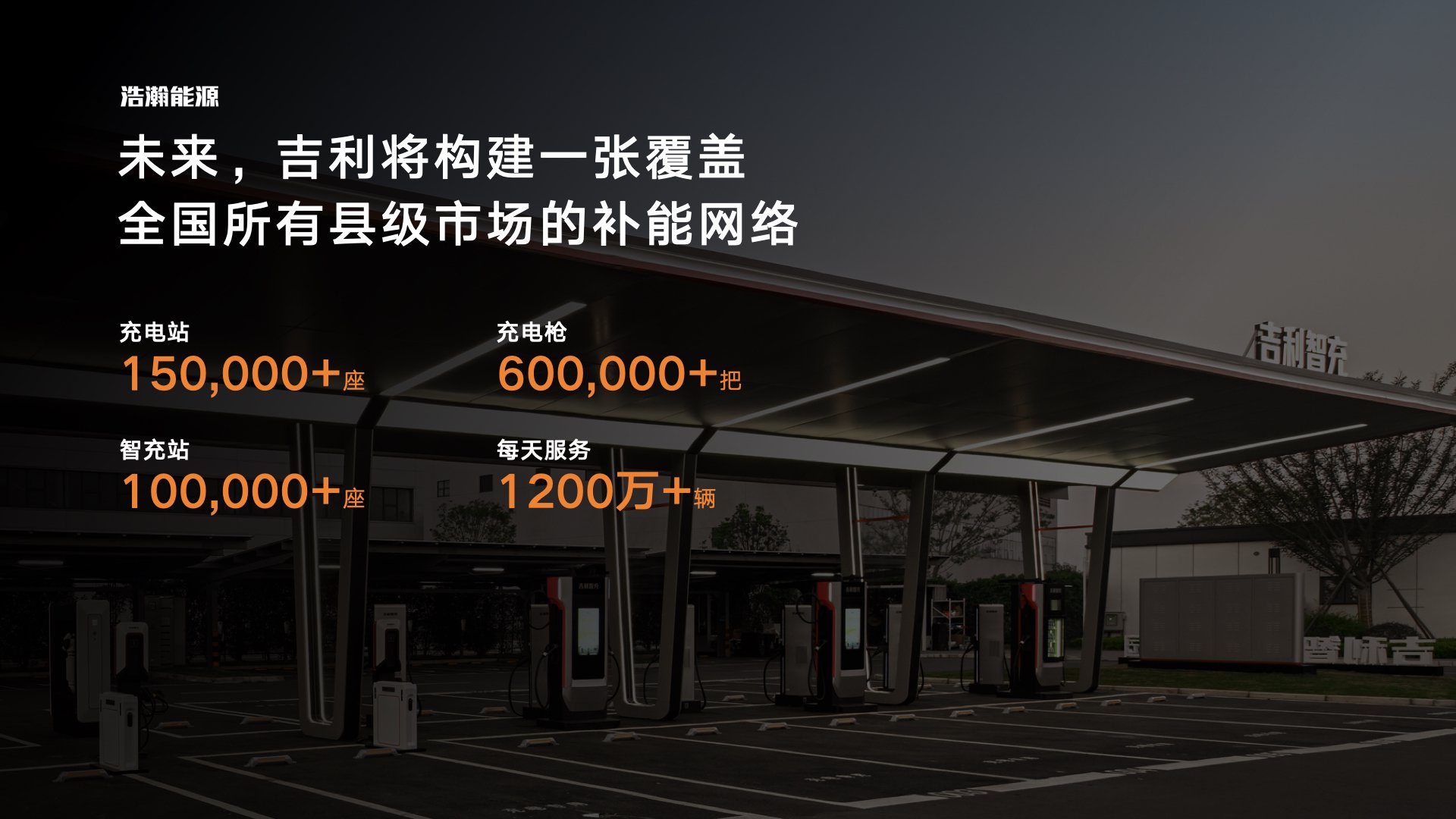 单枪充电功率2.2兆瓦 吉利发布AI智充技术