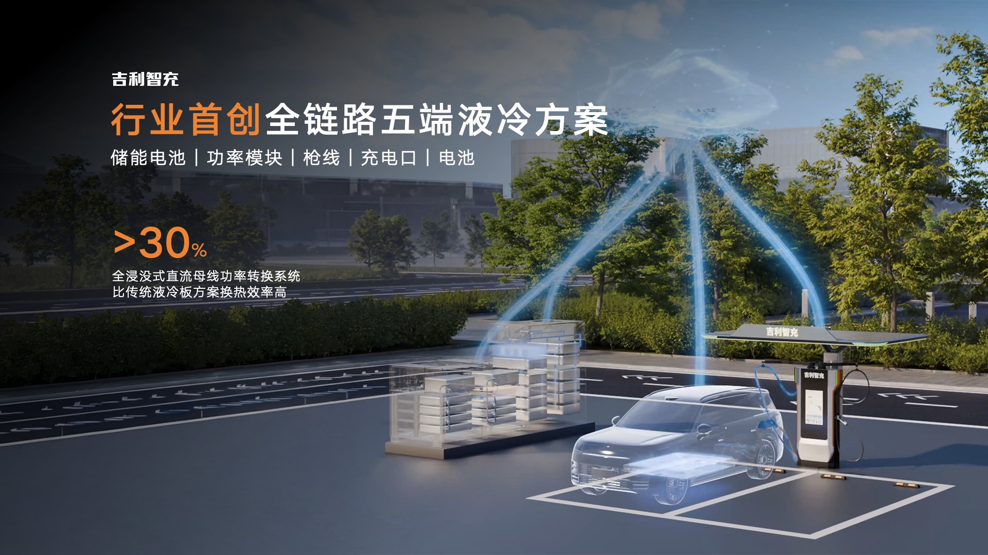 单枪充电功率2.2兆瓦 吉利发布AI智充技术