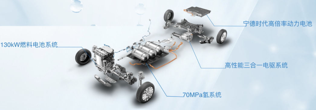 燃料电池来了 体验上汽大通MAXUS EUNIQ 7