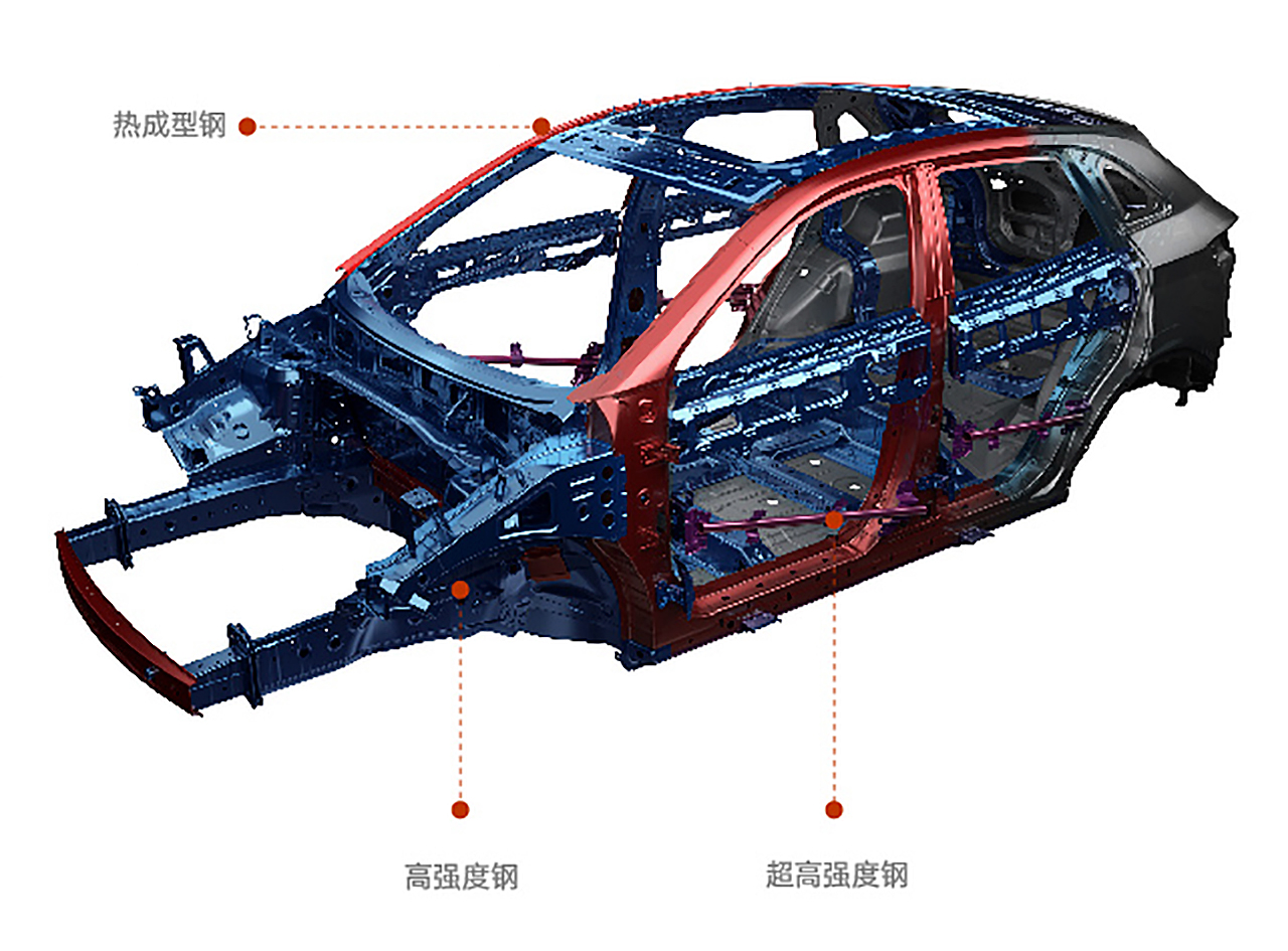 白车身采用多重高强度钢板