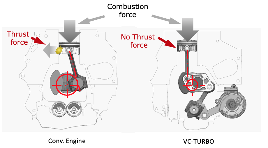 20年磨一剑 日产VC-TURBO发动机解读