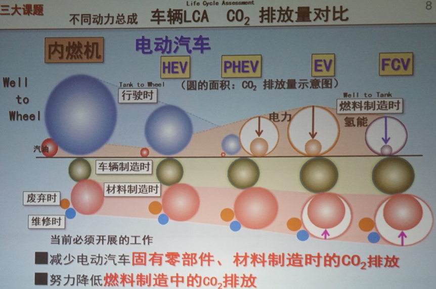 通向无污染零排放 丰田20年电动化技术回顾