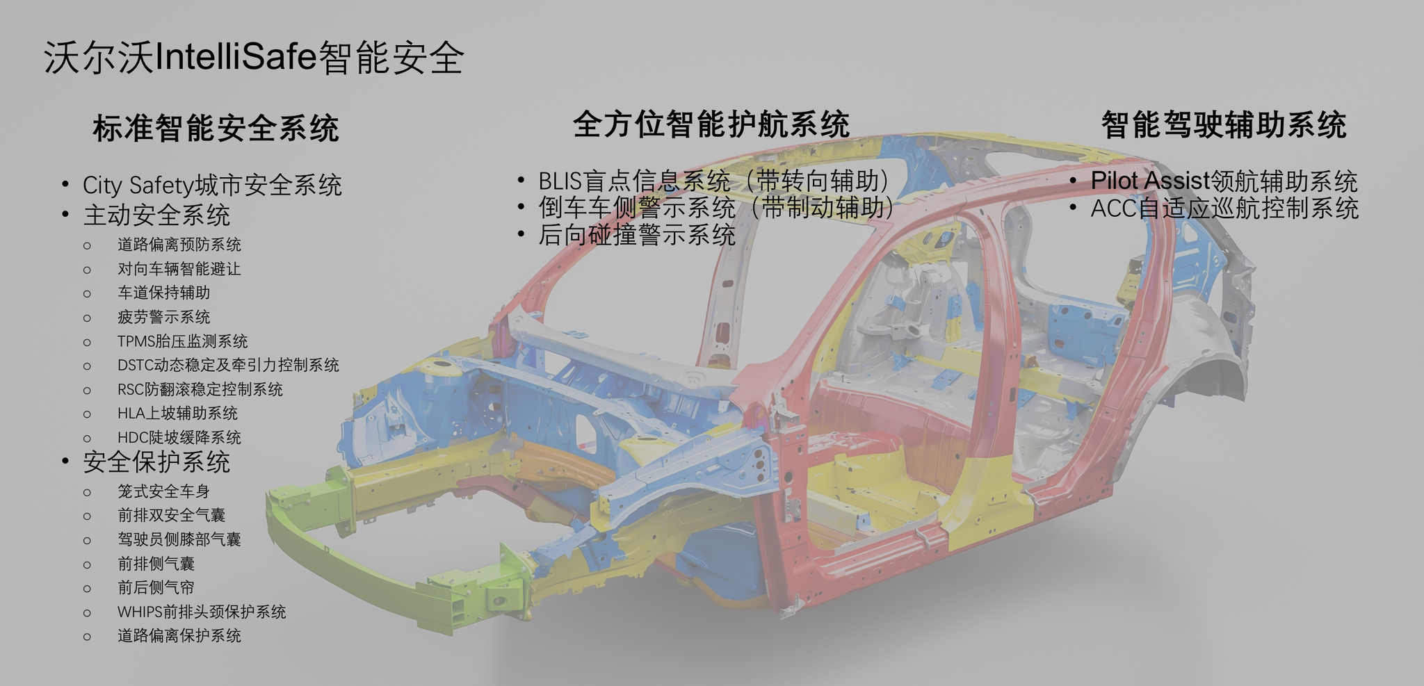 沃尔沃IntelliSafe智能安全