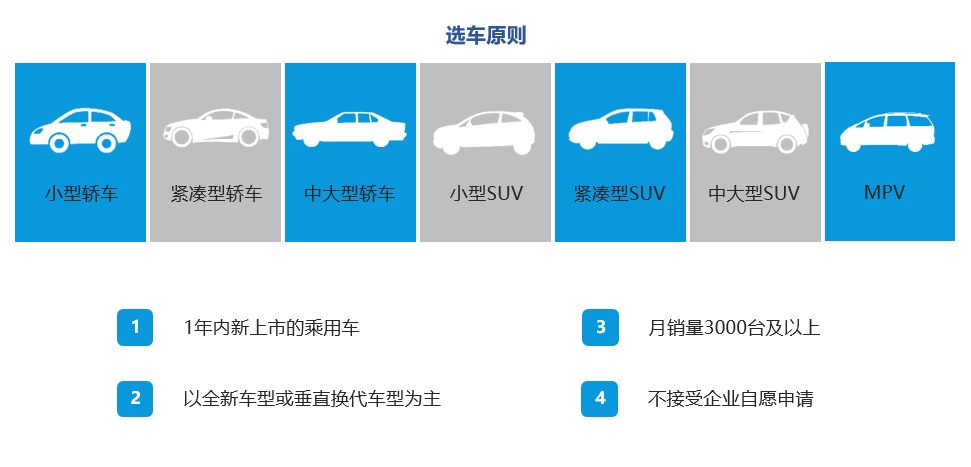 CCRT车型评价体系解读 给新车量化打分