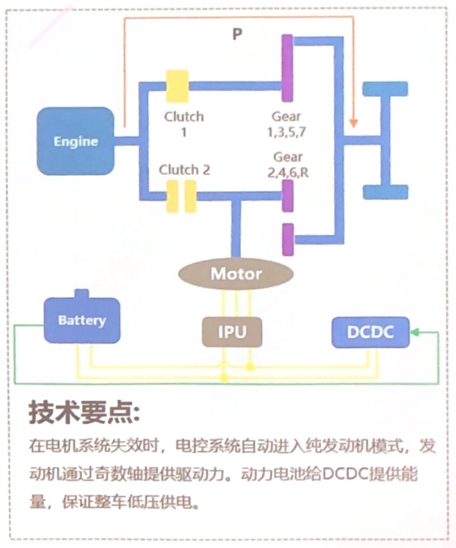 走在国内新能源前列 吉利iNTEC技术浅析