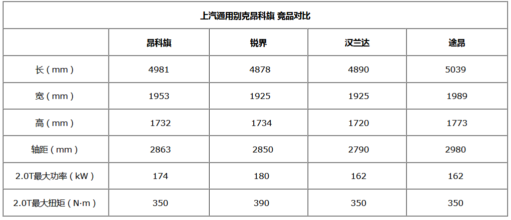 2019广州车展：别克昂科旗上市 售29.99万起