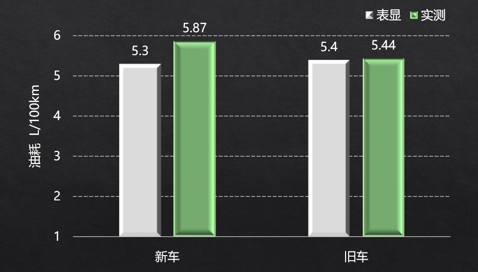 北理工深度评测 东风本田i-MMD混动系统性能出色