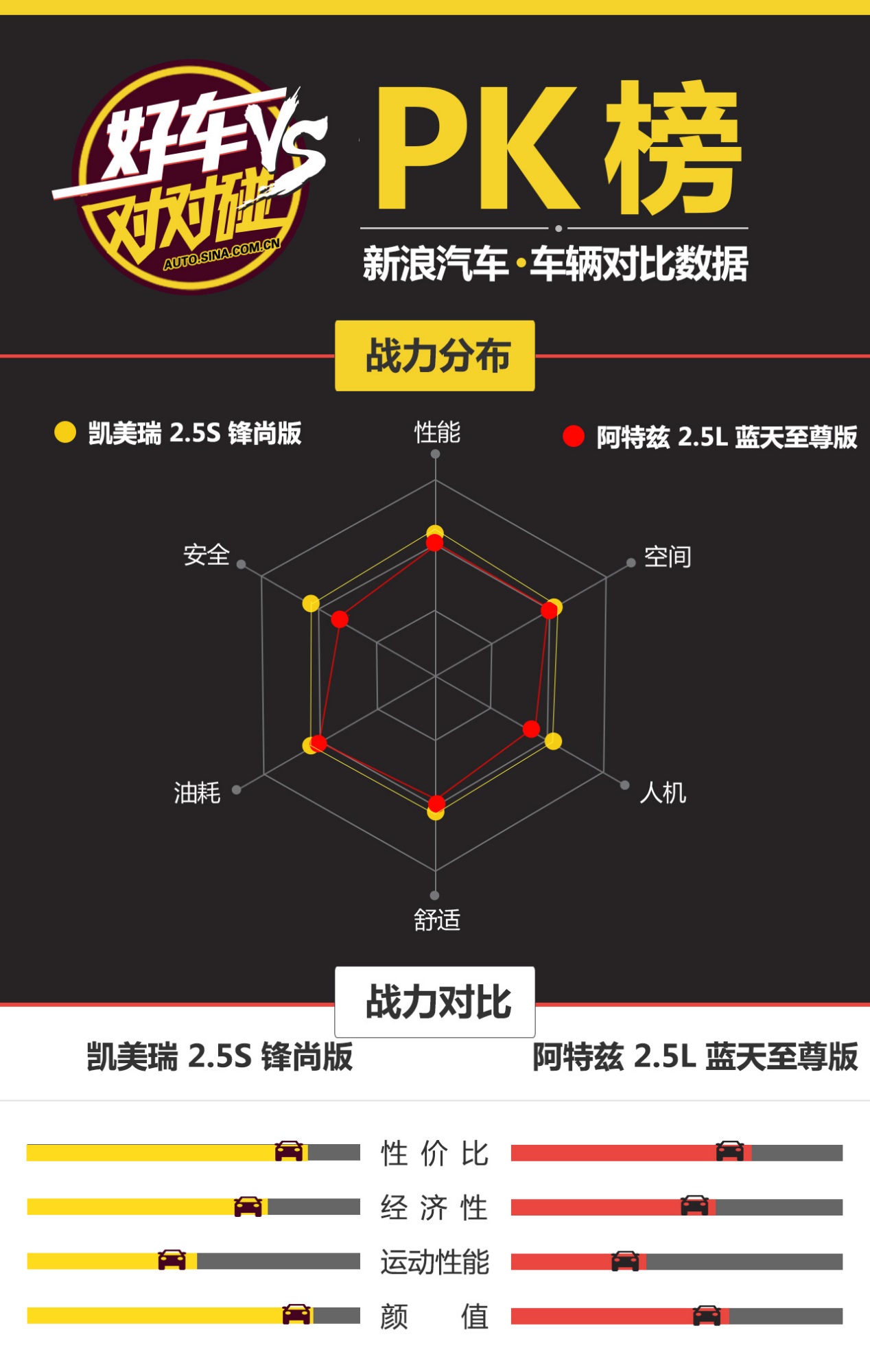 好车对对碰:凯美瑞、阿特兹到底选哪个?
