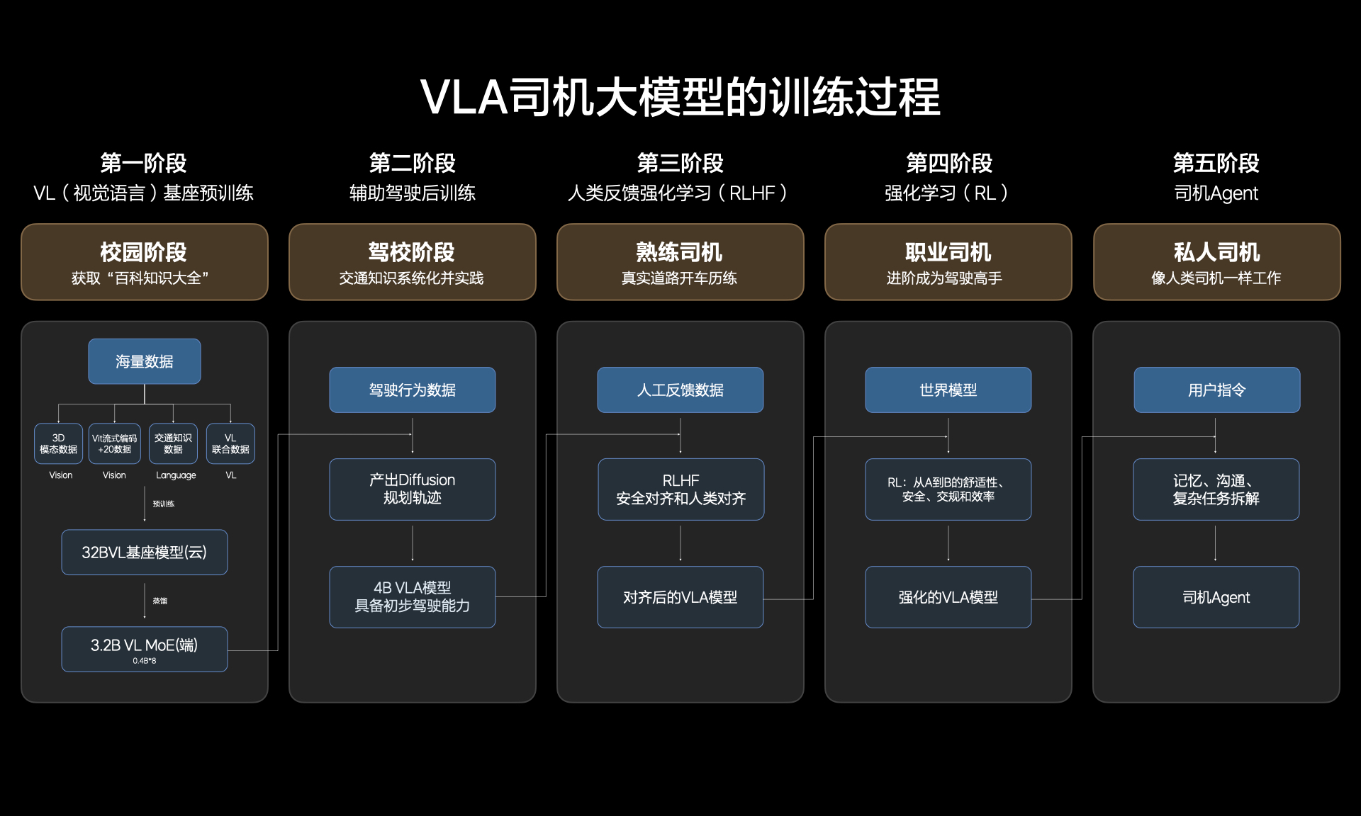 全面升级 体验理想L系列智能焕新版