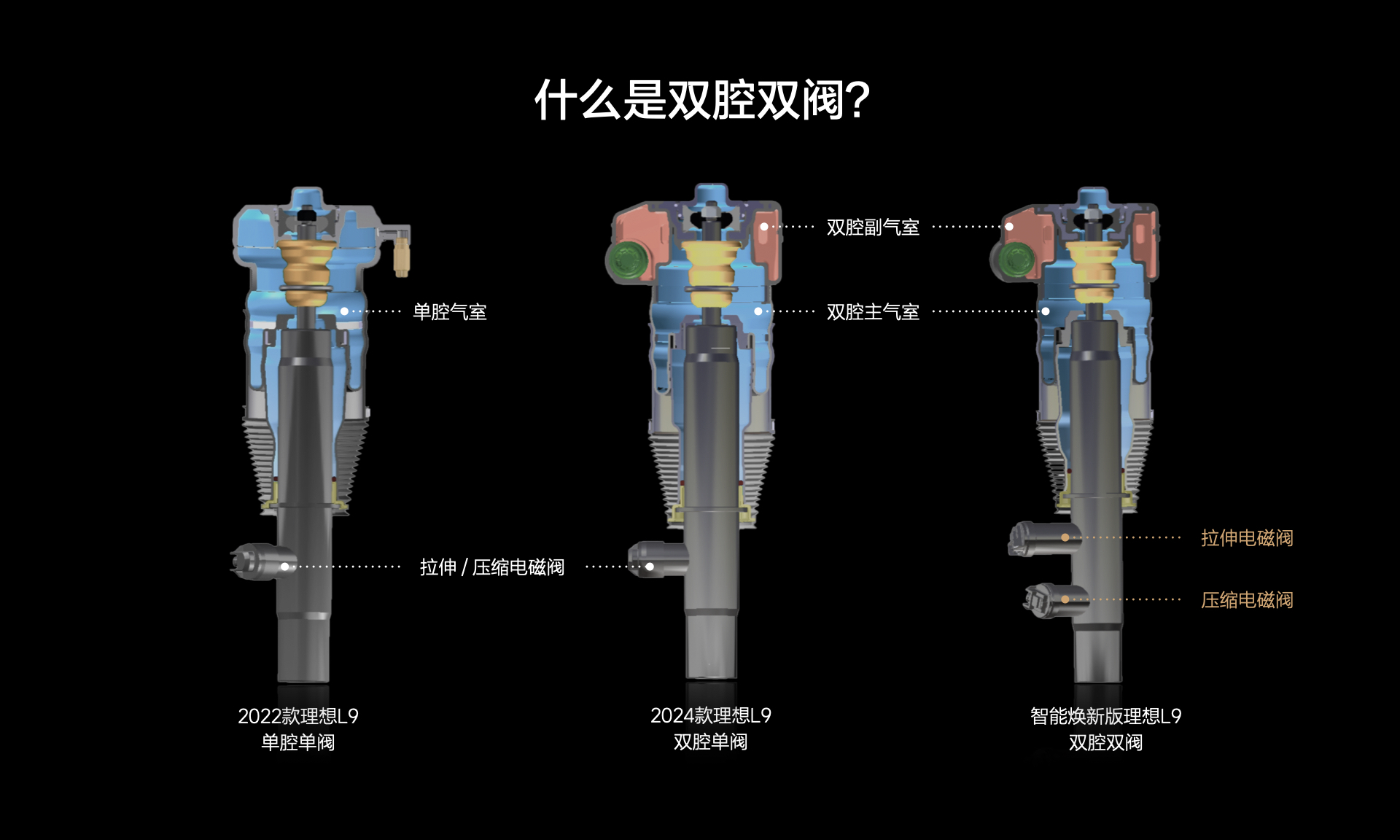 全面升级 体验理想L系列智能焕新版