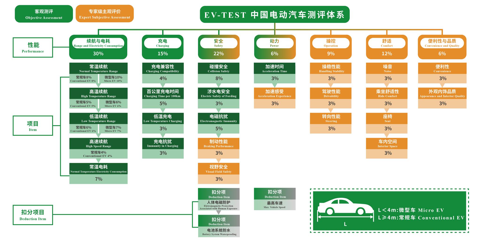 测什么车你说了算！EV-TEST测评车型征集