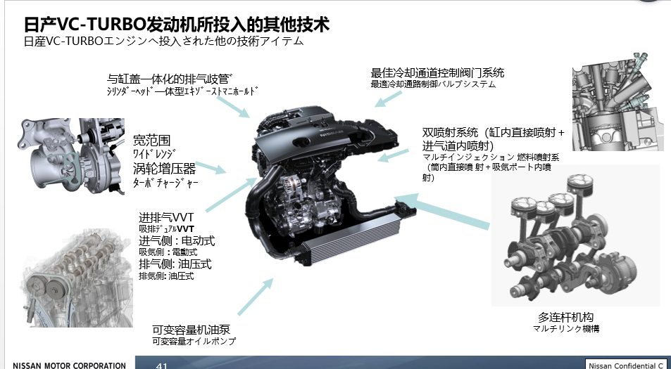 20年磨一剑 日产VC-TURBO发动机解读