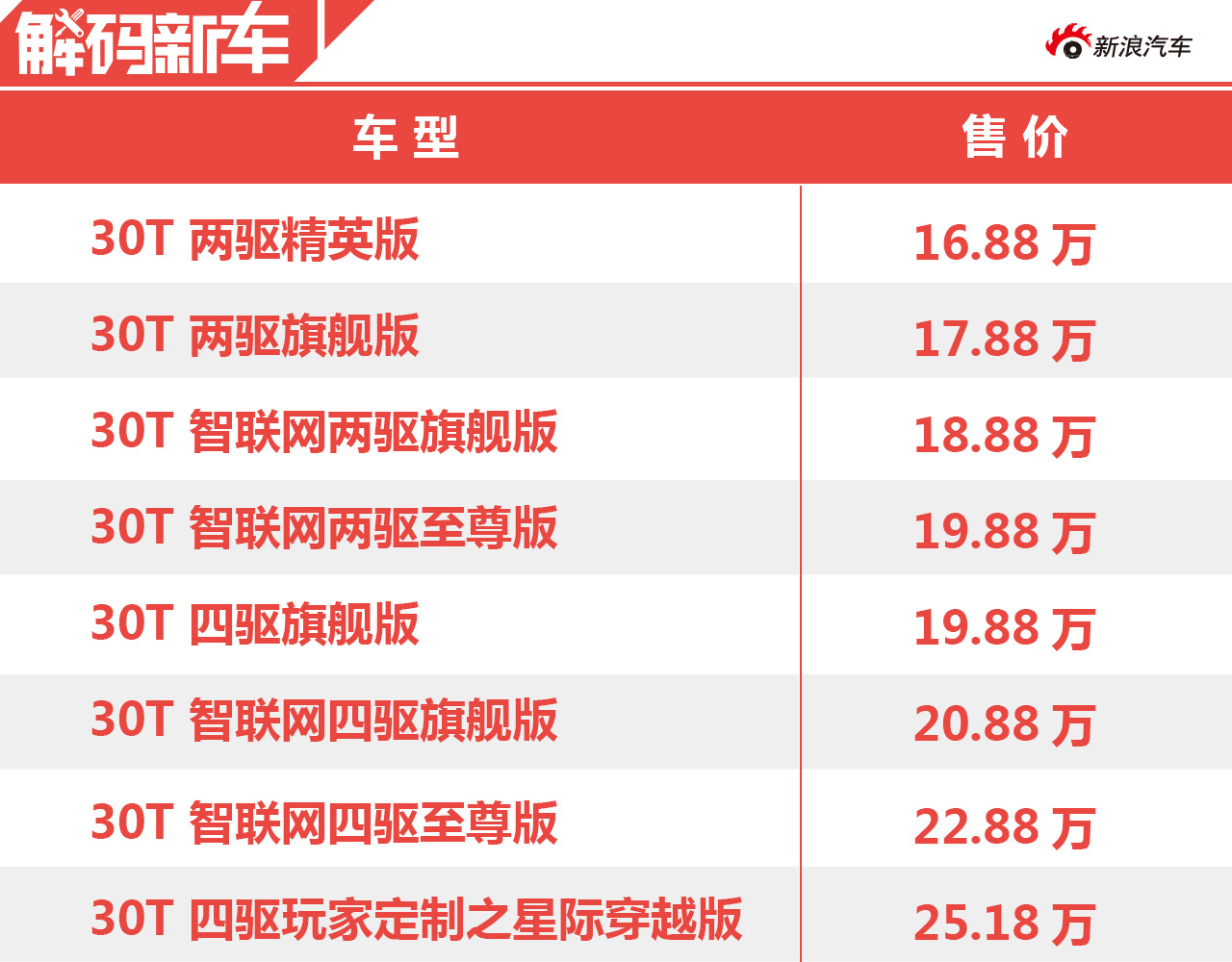 20万就能买到的豪华SUV 上汽荣威RX8解码