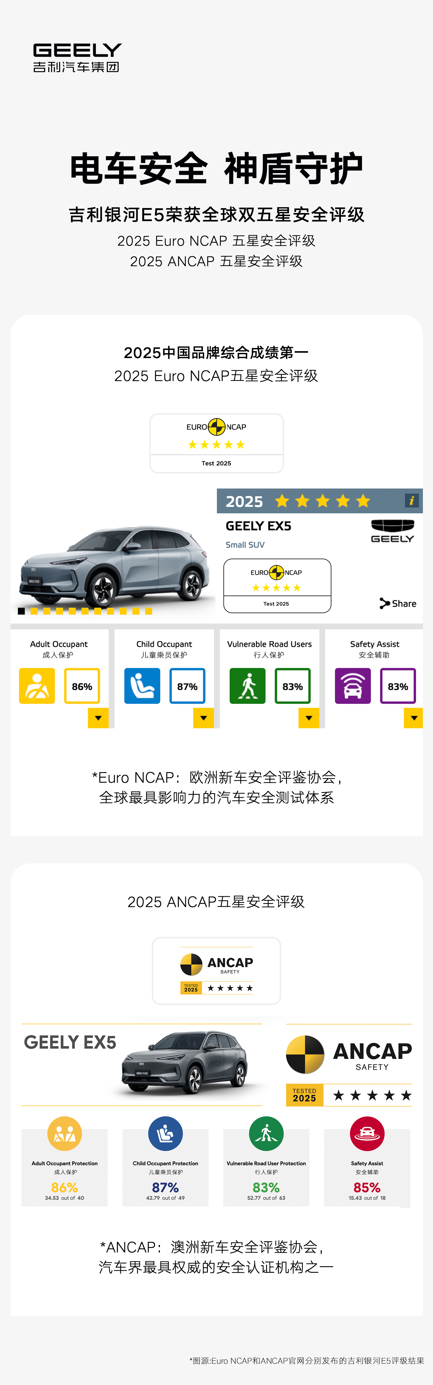 吉利银河E5成功挑战50km/h正面中心柱碰