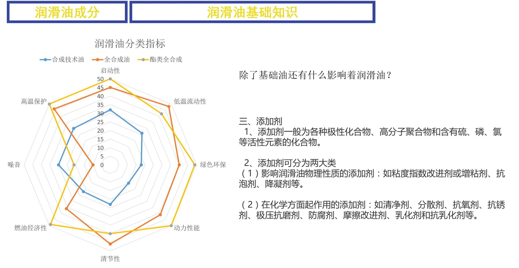 什么才是真正的全合成机油?你可能被忽悠了