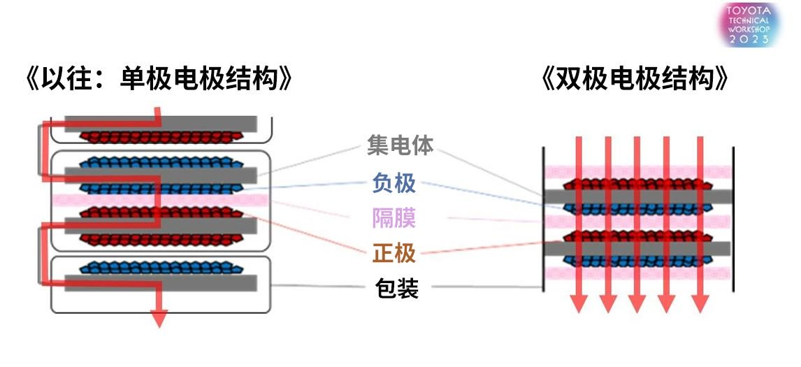双极电池结构