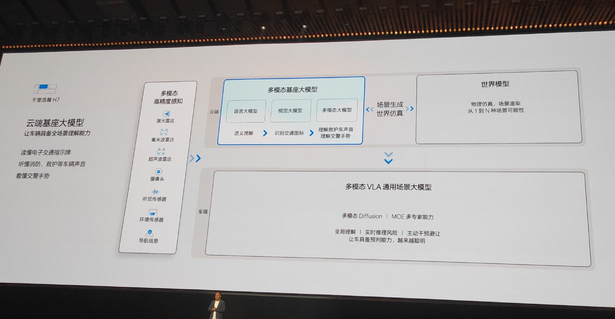 极氪发布豪华电混专属架构浩瀚-S 极氪9X更多技术细节公布