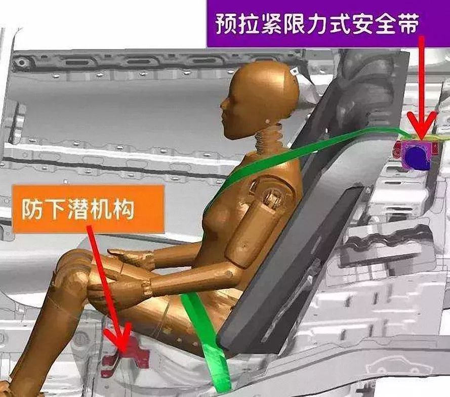 后排座椅的防下潜设计 标红的部分明显有凸起