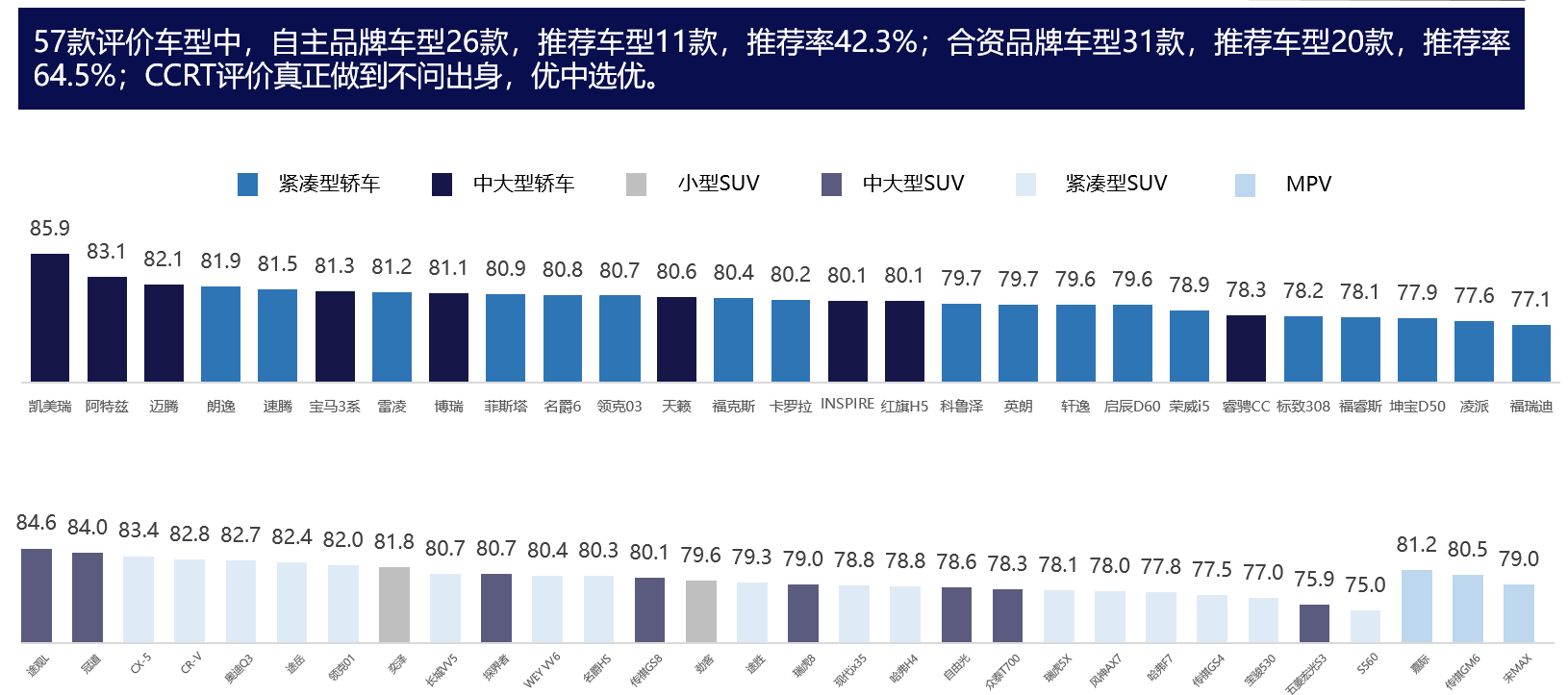 CCRT车型评价体系解读 给新车量化打分