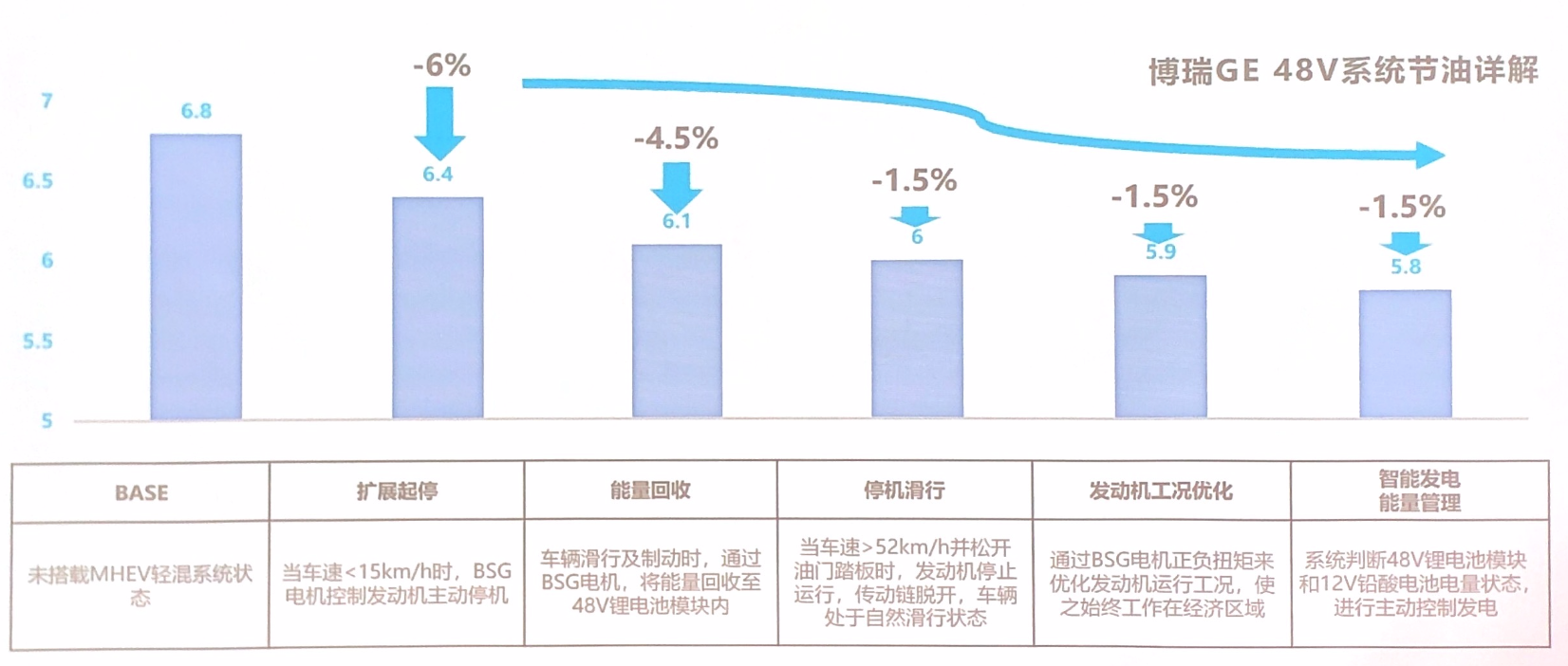 走在国内新能源前列 吉利iNTEC技术浅析