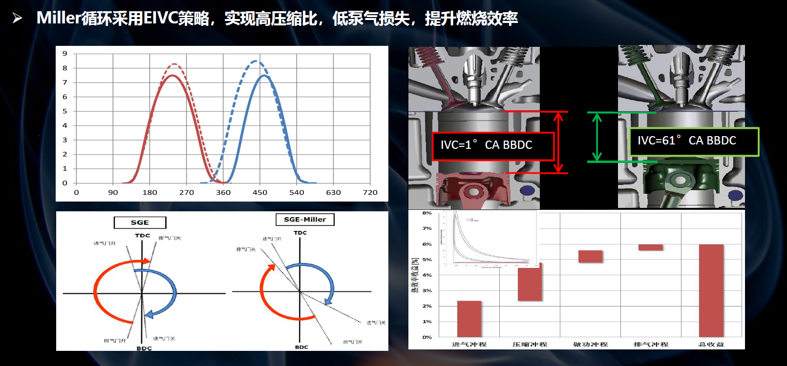 性能再升级 名爵1.5T国VIb发动机技术解析