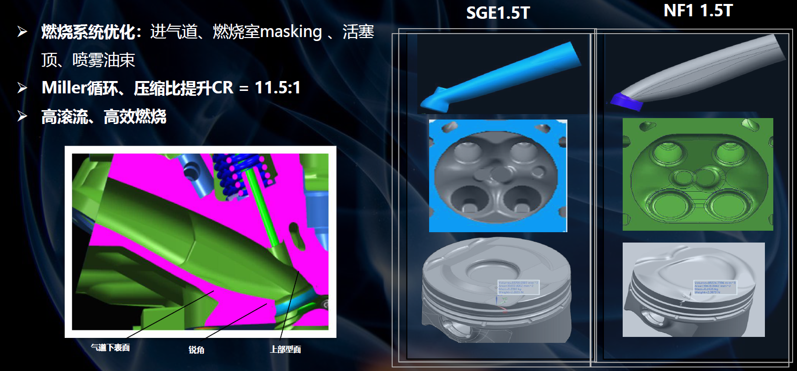 性能再升级 名爵1.5T国VIb发动机技术解析