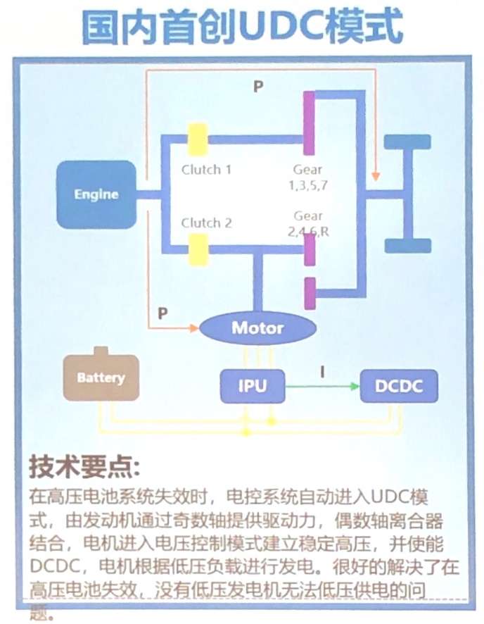 走在国内新能源前列 吉利iNTEC技术浅析