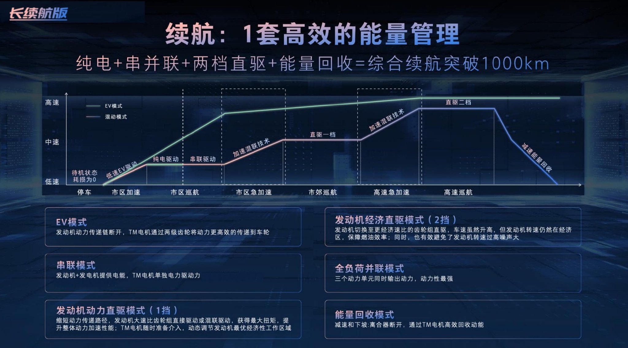 赶超合资品牌 摩卡DHT-PHEV混动技术强在哪?