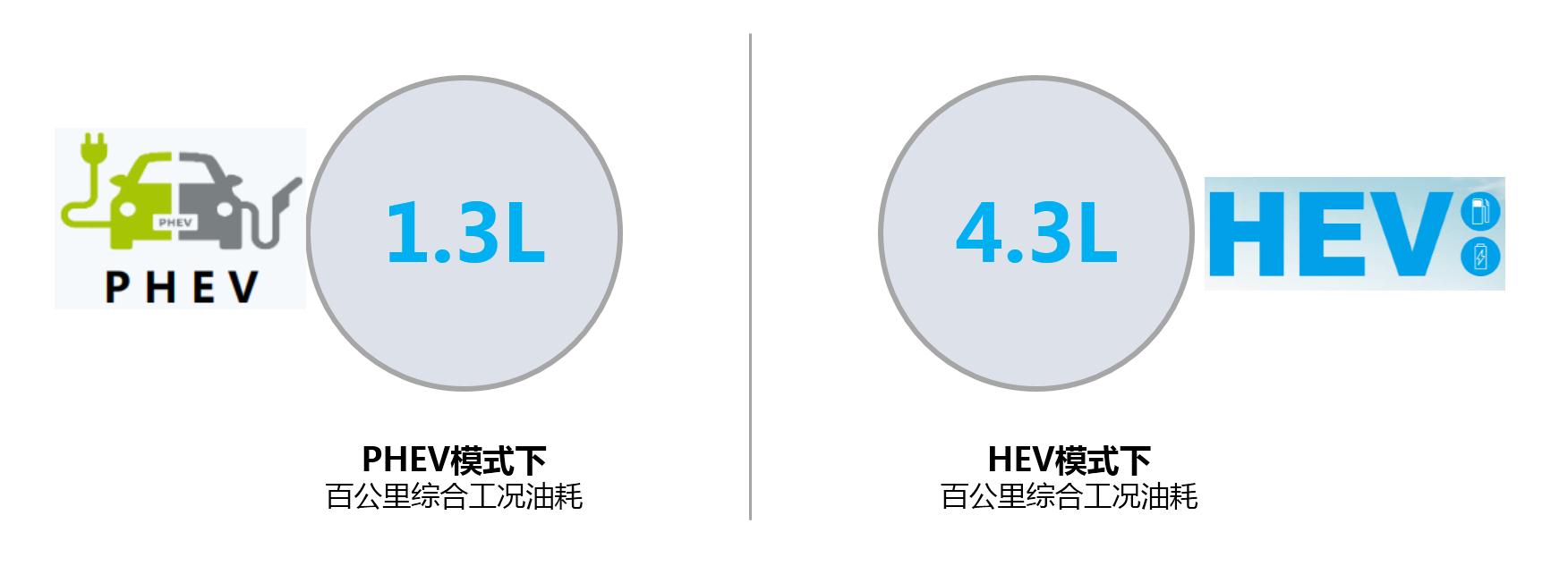 打消里程焦虑/续航近1000km 实拍雷凌双擎E+