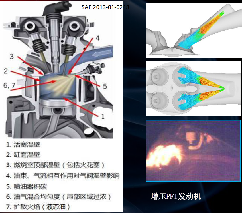 性能再升级 名爵1.5T国VIb发动机技术解析