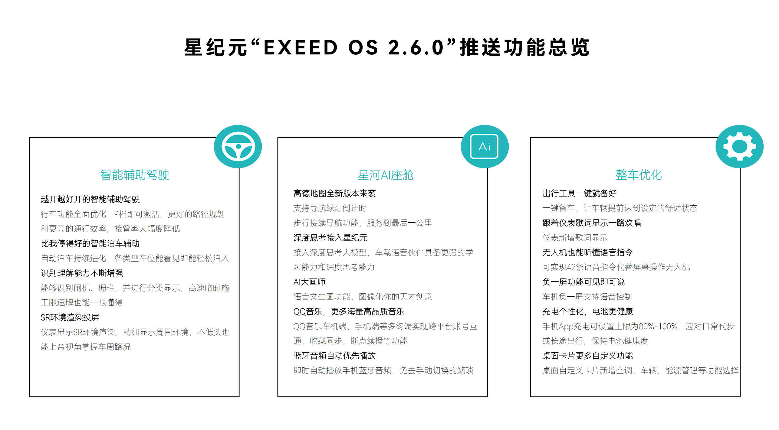 辅助驾驶/智能座舱功能升级 星途星纪元最新版OTA升级