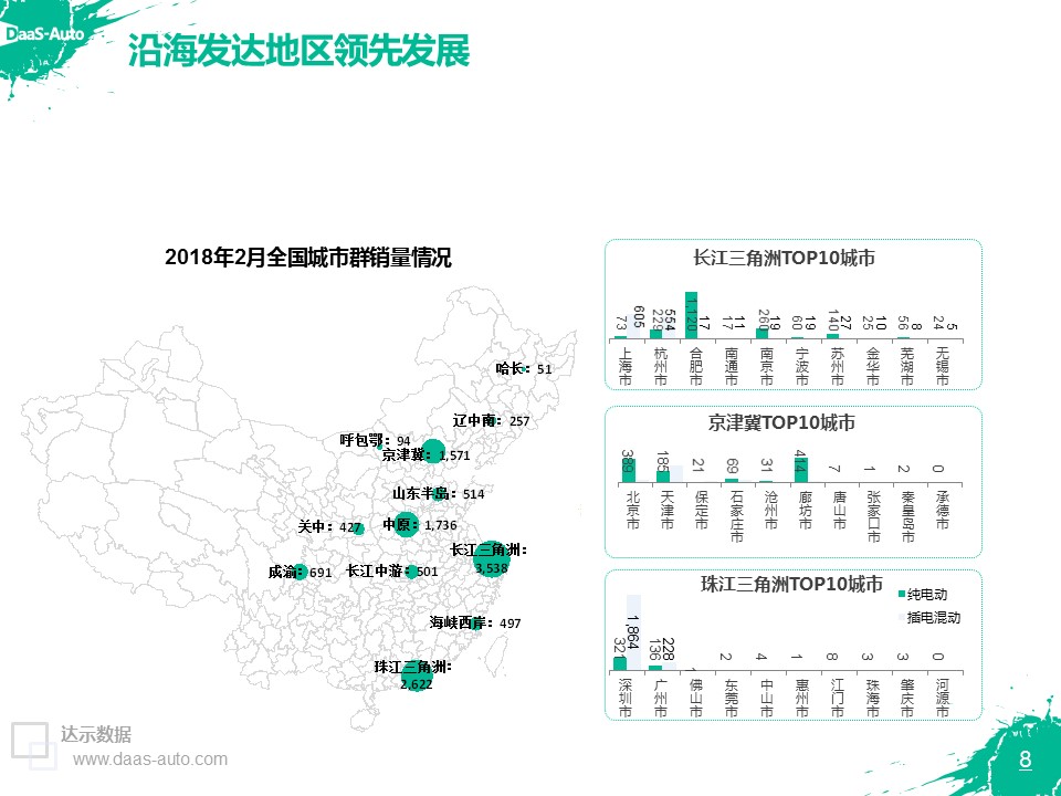 数说|新能源自主独霸鳌头 纯电将成主导燃料