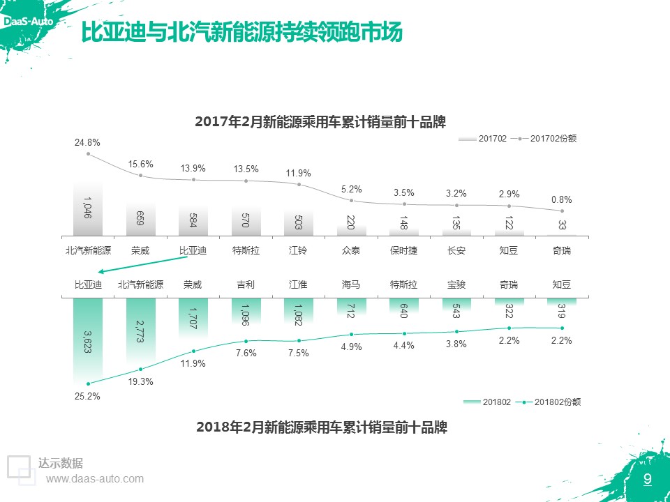 数说|新能源自主独霸鳌头 纯电将成主导燃料