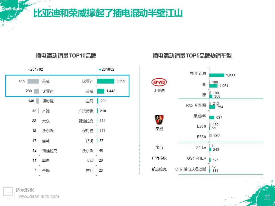 数说|新能源自主独霸鳌头 纯电将成主导燃料