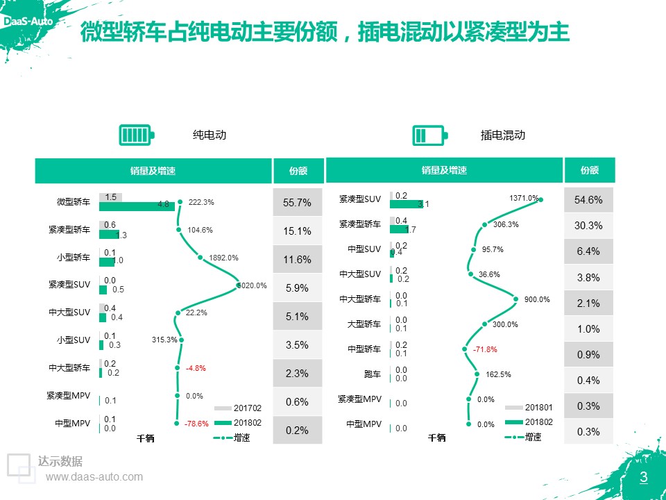 数说|新能源自主独霸鳌头 纯电将成主导燃料