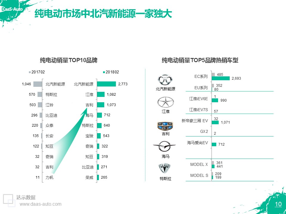 数说|新能源自主独霸鳌头 纯电将成主导燃料