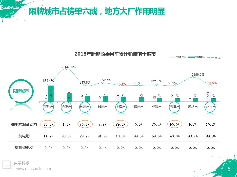 数说|新能源自主独霸鳌头 纯电将成主导燃料