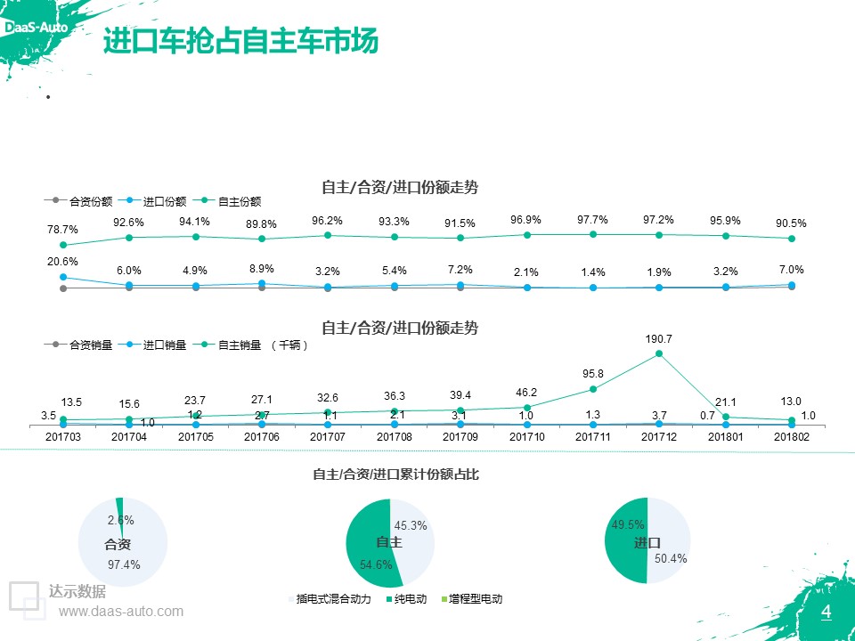 数说|新能源自主独霸鳌头 纯电将成主导燃料