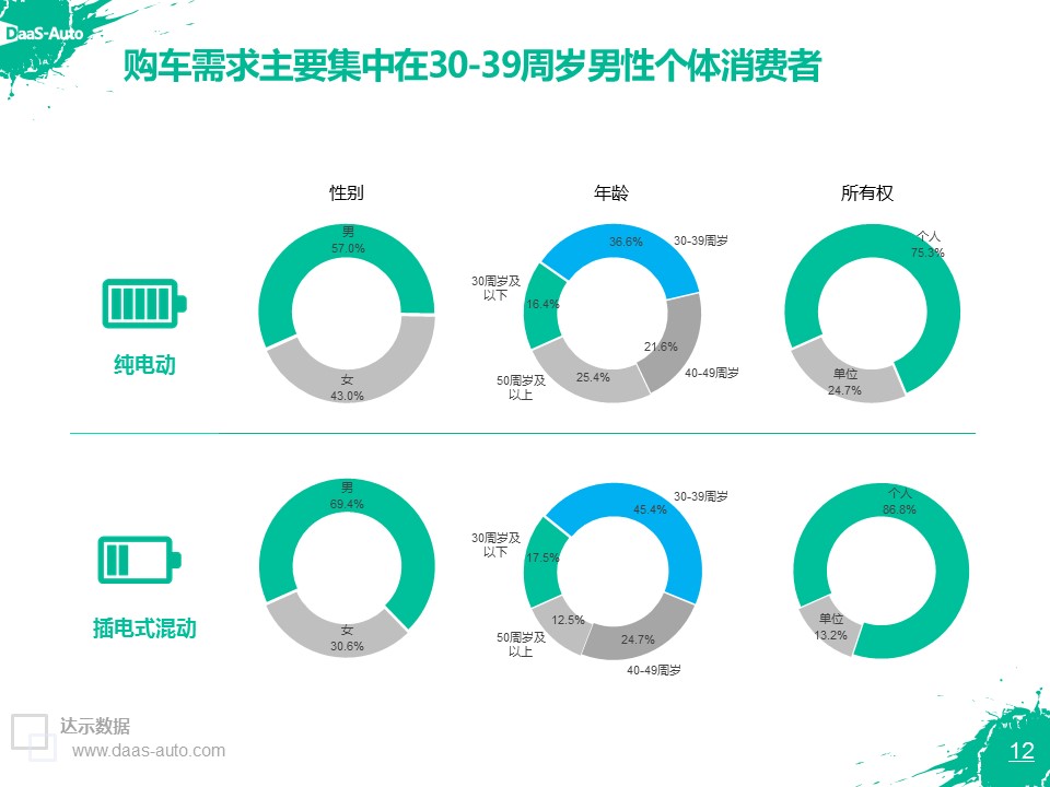 数说|新能源自主独霸鳌头 纯电将成主导燃料