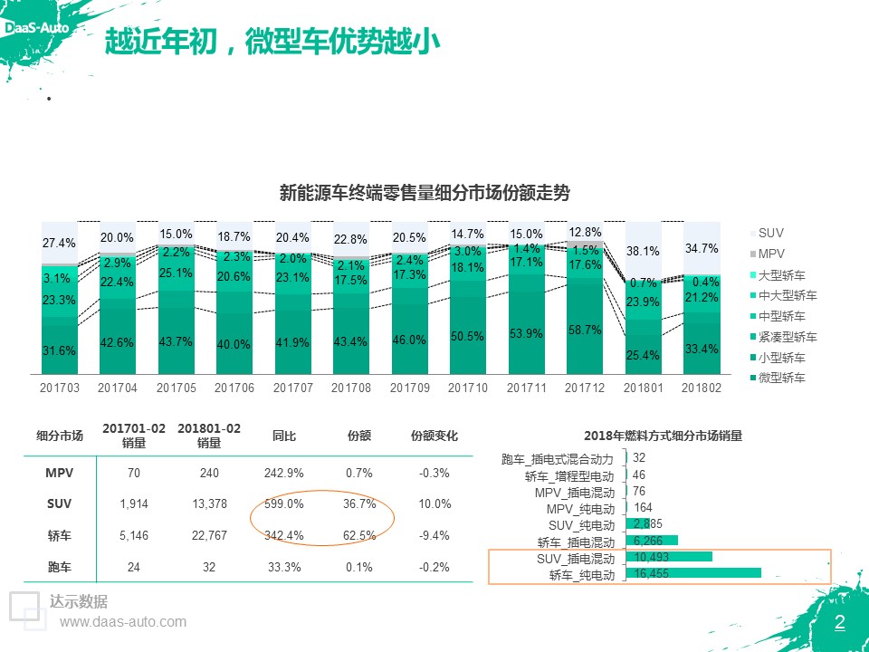 数说|新能源自主独霸鳌头 纯电将成主导燃料