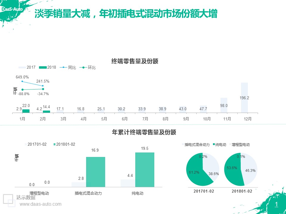 数说|新能源自主独霸鳌头 纯电将成主导燃料